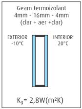 Geam Termopan