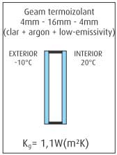 Geam Termopan 2