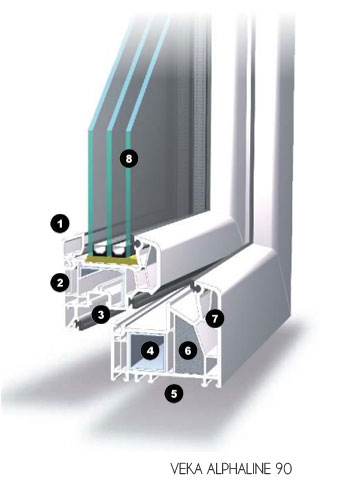 Thermo Alphaline 90