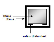 Calare sticla fereastra fixa