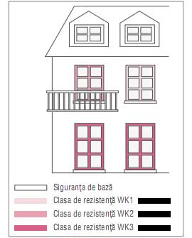 Clase de siguranta