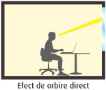 Fereastra cu efect de orbire direct