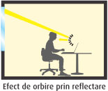 Fereastra cu efect de orbire prin reflectare