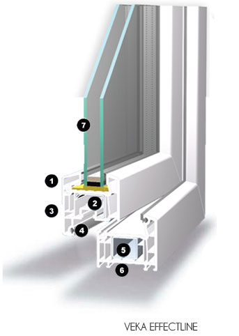 Tamplarie PVC - Ferestre Euro Efectline