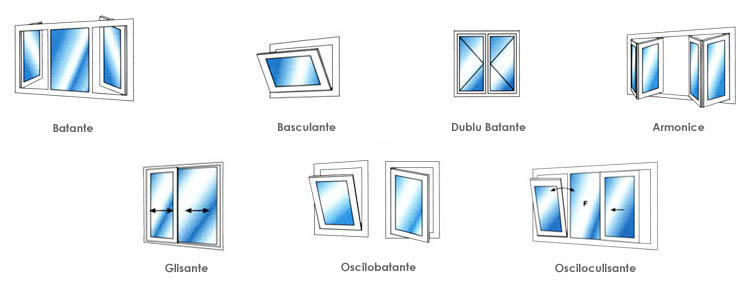 Exemplu deschideri ferestre