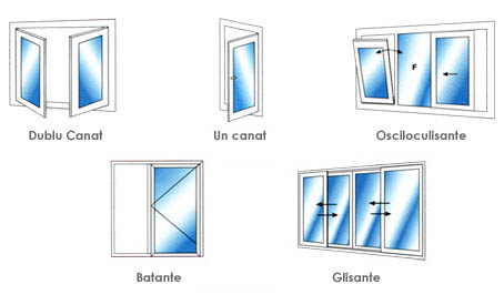 Exemplu deschideri usi