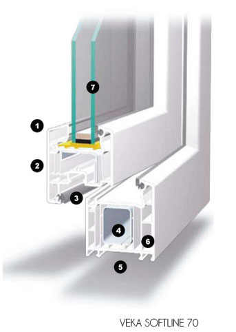 tamplarie pvc ferestre Classic - Softline 70