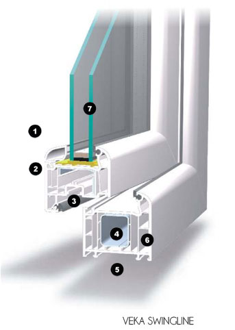 Tamplarie PVC - Ferestre Design Swingline